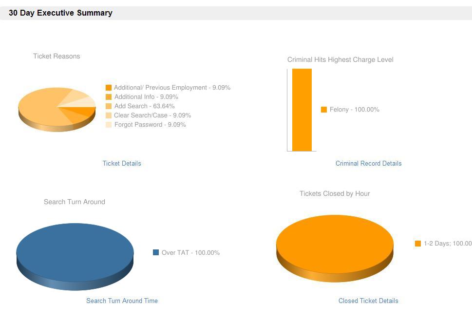 Main Client Portal